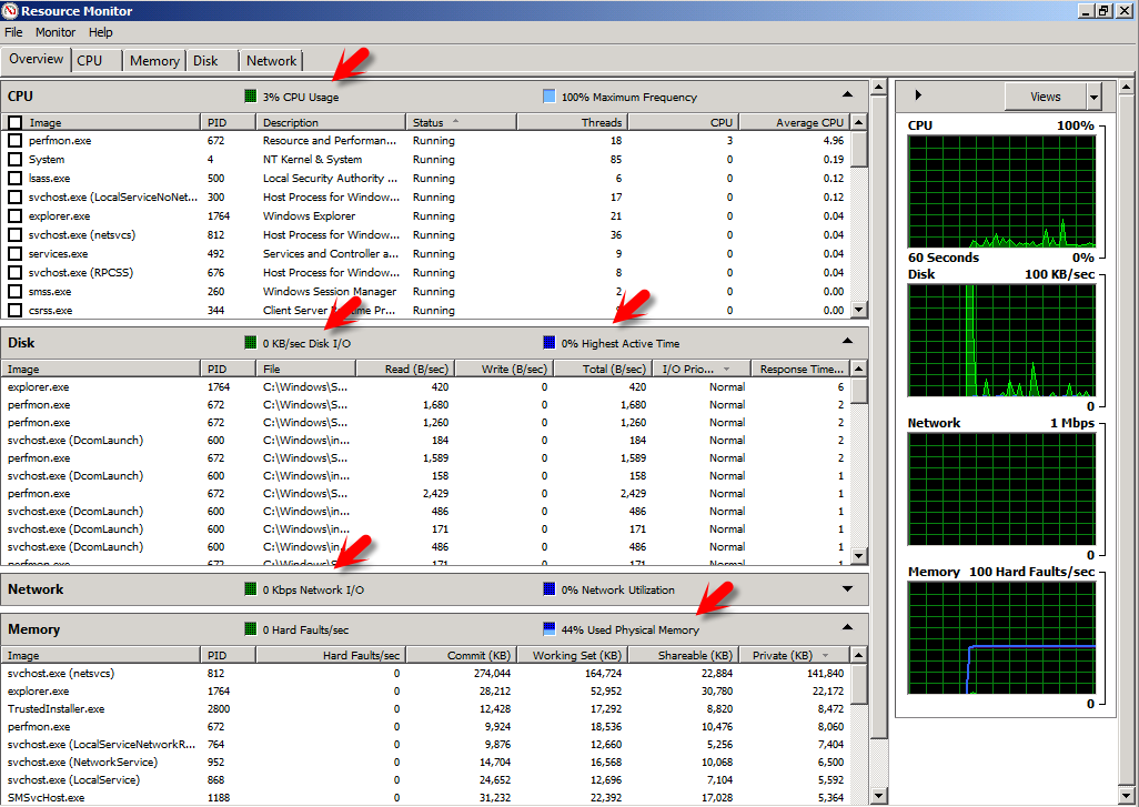 How to monitor your ressources usage in your windows VPS step 3