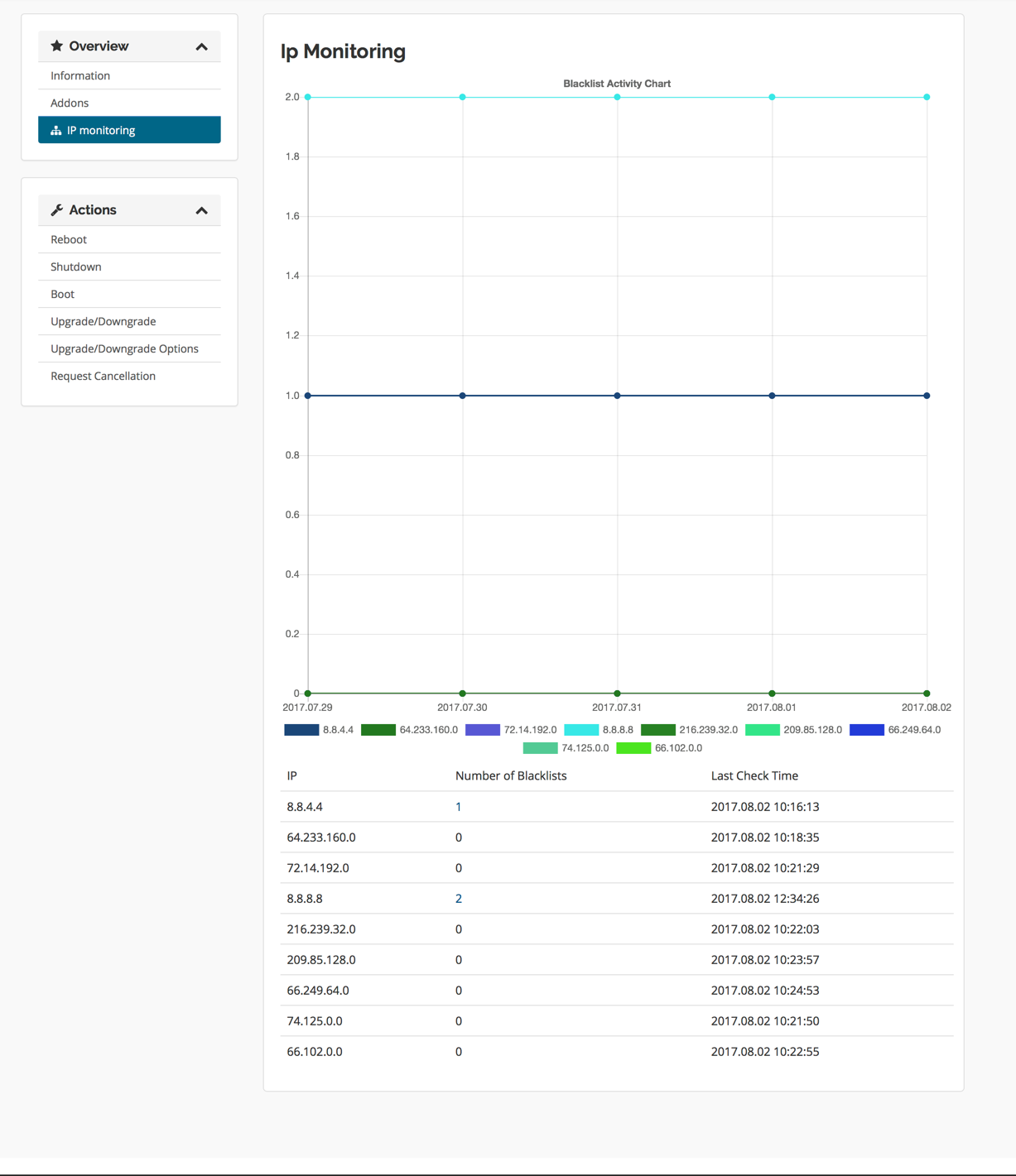 How to check for IP blacklists