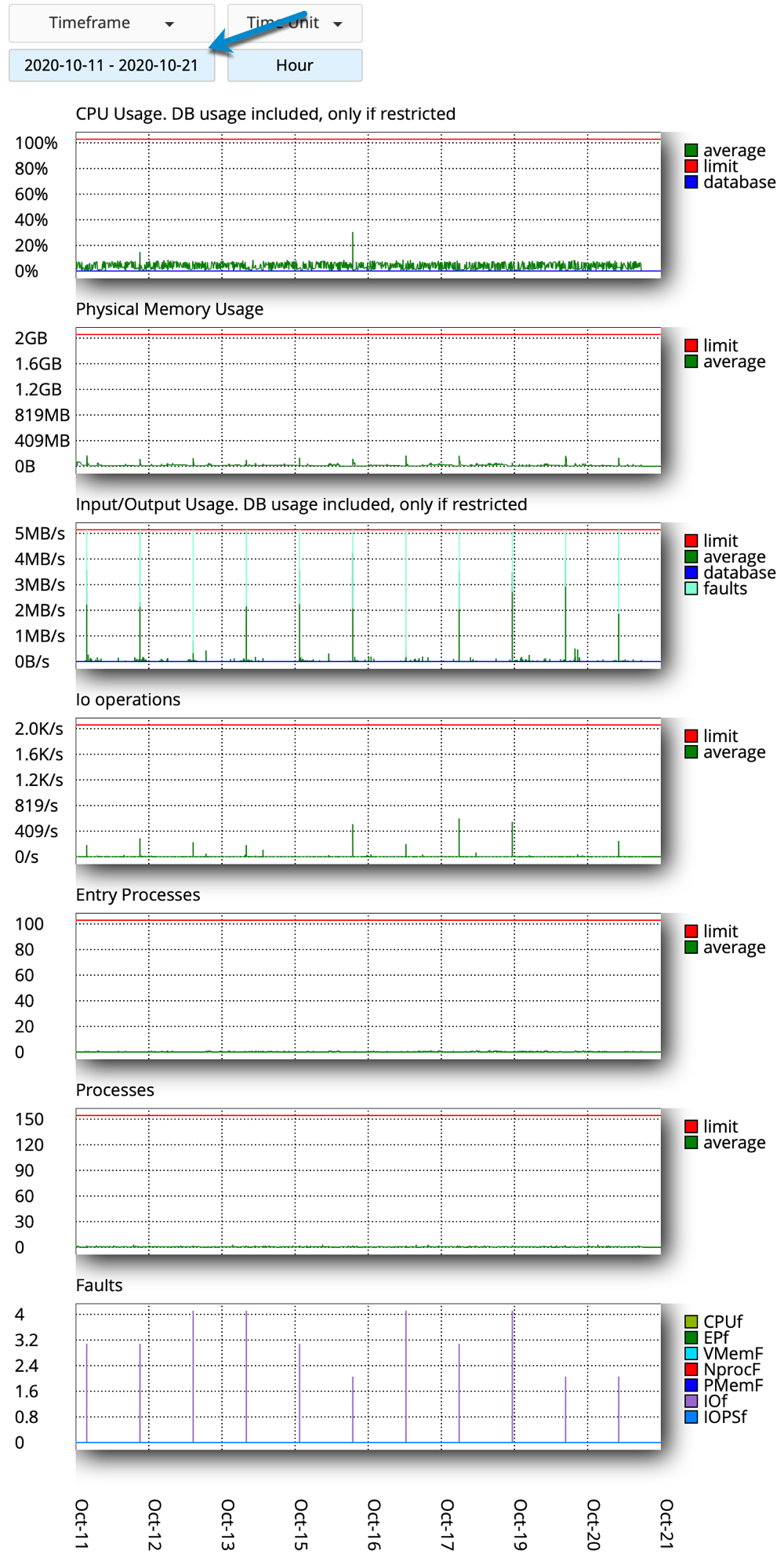 Monitoring Dashboard from cPanel with Graphs