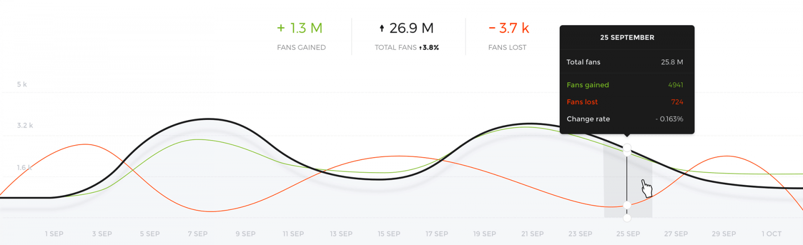 background-free-rank-tracker-min