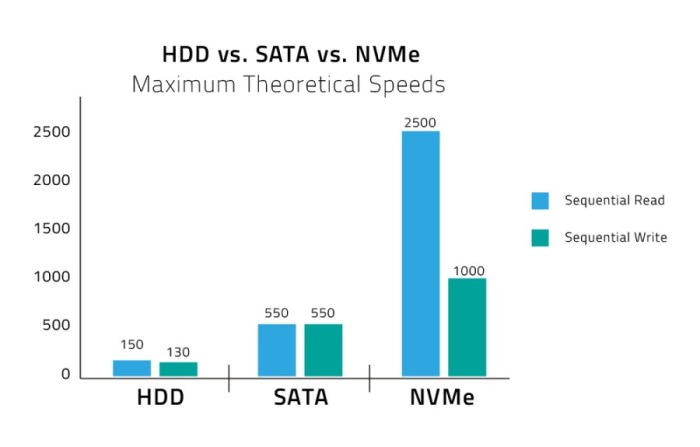 ssd benchmark tests