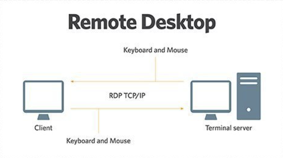How does the remote desktop work
