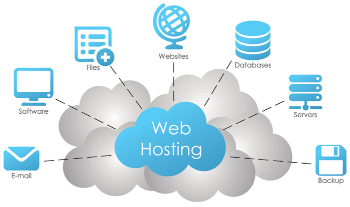 Web Hosting Sites Technologies 