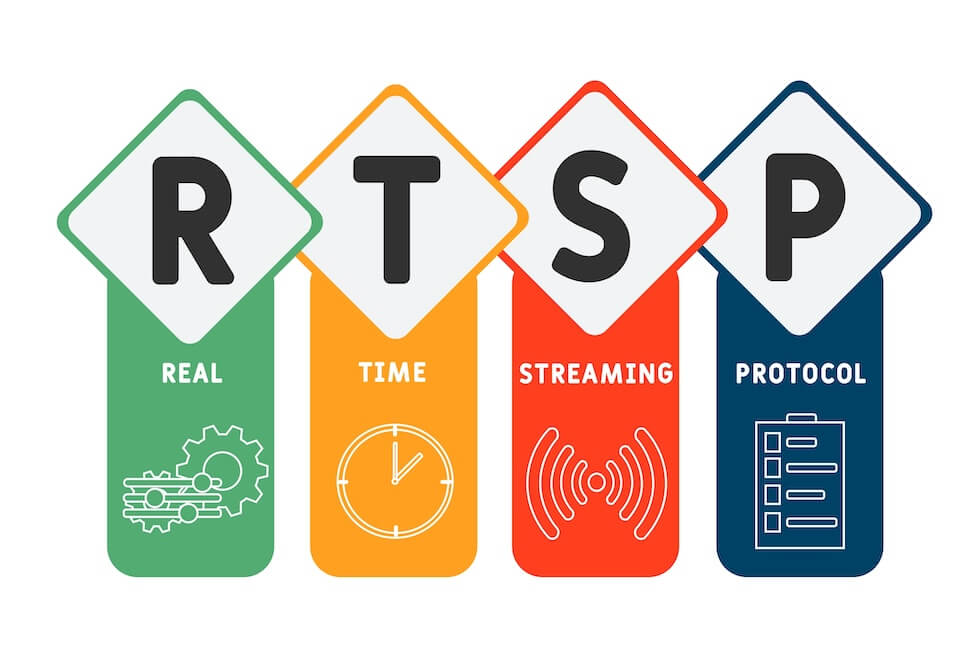 Four vertical rectangles with letters "RTSP" and text: "REAL TIME STREAMING PROTOCOL," featuring icons of gears, clock, waves, and checklist.