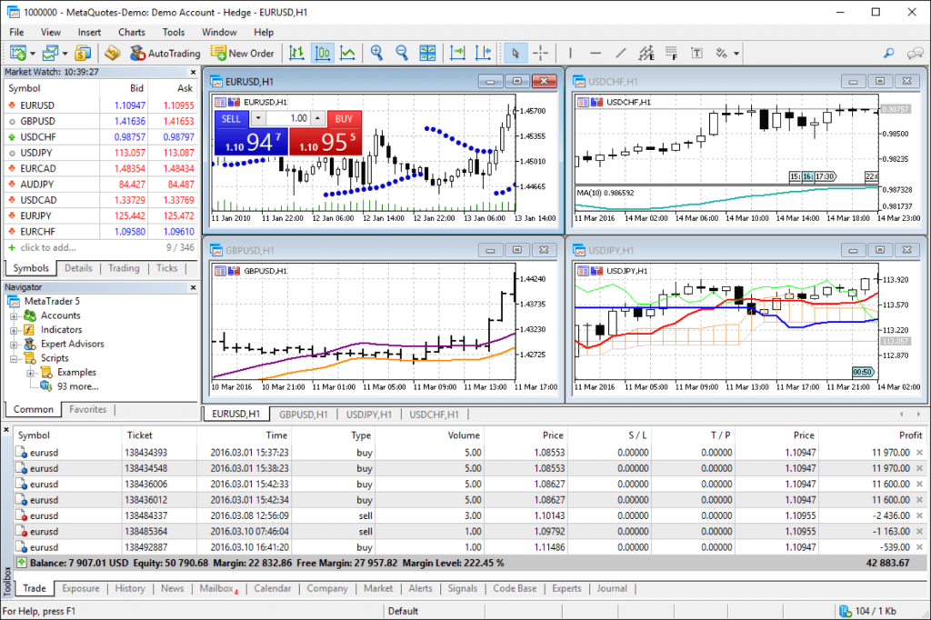 MetaTrader 5 trading platform interface showing multiple currency pair charts, market watch, and trade history with detailed financial data.